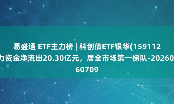 易盛通 ETF主力榜 | 科创债ETF银华(159112)主力资金净流出20.30亿元，居全市场第一梯队-20260709